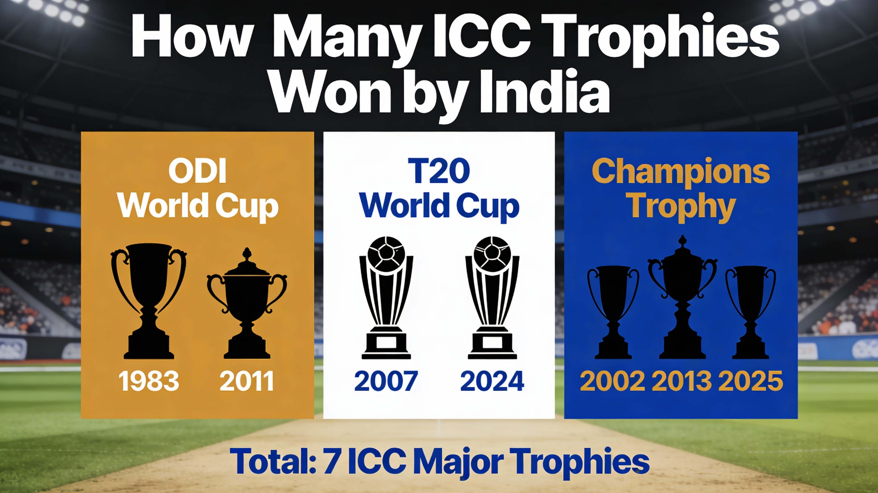 How Many ICC Trophies Won by India